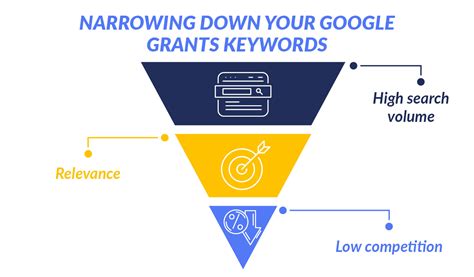 charity keywords|Top Google Keywords for Nonprofits .